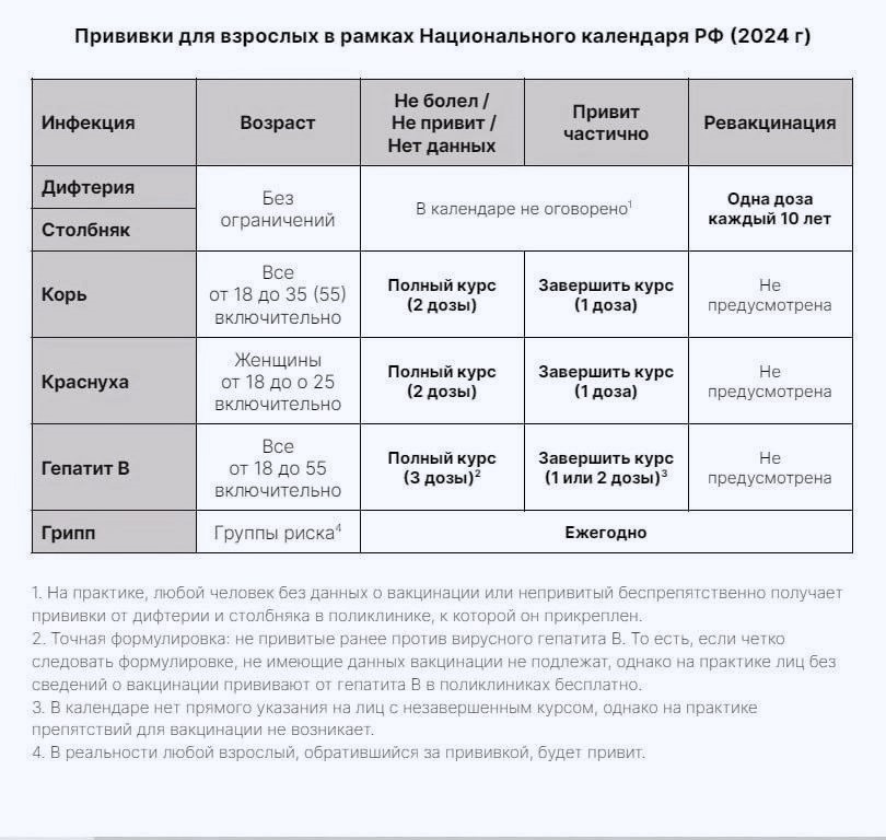 Национальный календарь прививок для всех взрослых